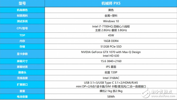 18.6毫米的GTX1070筆記本？機械師PX5游戲本評測：得益于Max-Q設(shè)計
