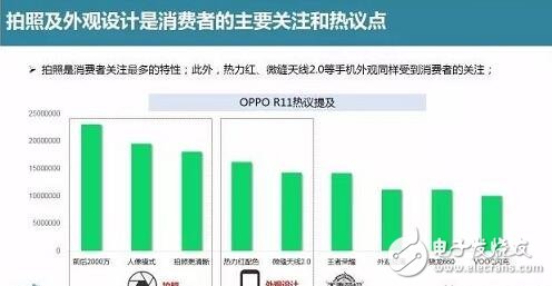 oppor11開賣兩周銷量即突破百萬,是什么造就OPPOR11如此驚人的暢銷奇跡?oppor11必會成為2017爆款手機(jī)