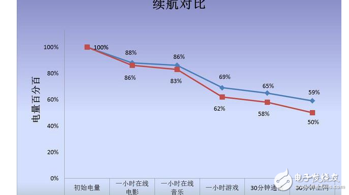 一加5與榮耀9有什么區(qū)別?一加5與榮耀9在外觀/配置/拍照/續(xù)航方面深度對比評(píng)測