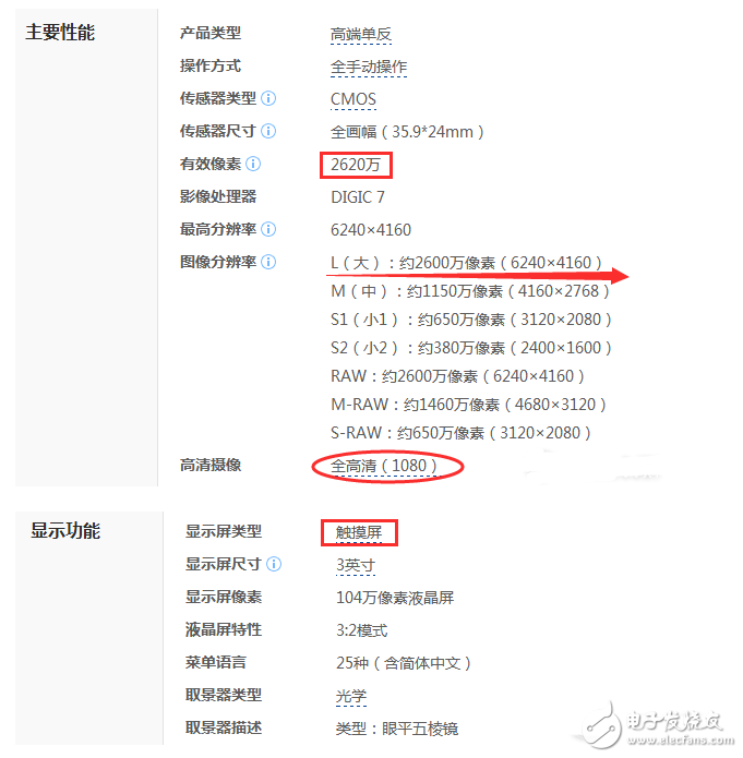 佳能6D2和5D3有什么差別？售價(jià)差不多我應(yīng)該買(mǎi)誰(shuí)好？