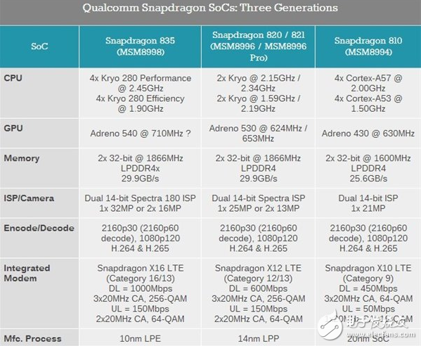 這款手機(jī)芯片連筆記本都能用：驍龍835到底有多強(qiáng)？