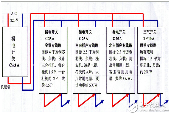 配電箱系統(tǒng)圖識圖解_實用家用配電箱接線實物圖分享