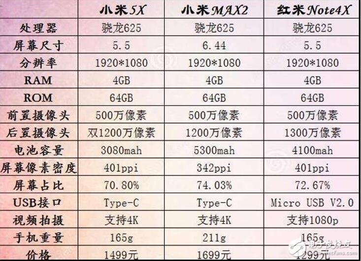 小米5X怎么樣？小米5X評(píng)測(cè)：小米5X對(duì)比小米MAX2、紅米Note4X，驍龍625你選誰(shuí)？