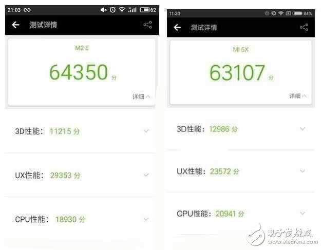 小米5X、魅藍(lán)E2對比評測：性能、跑分、續(xù)航、拍照 魅藍(lán)E2和小米5X誰更好？