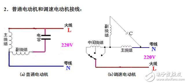 單相電機(jī)接線圖實(shí)物圖_單相電機(jī)正反轉(zhuǎn)接線圖_單相電機(jī)繞組接線圖
