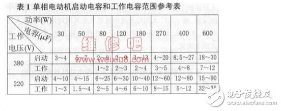 電容啟動(dòng)電機(jī)接線圖_單相電機(jī)電容接線圖_單相雙電容電機(jī)接線圖