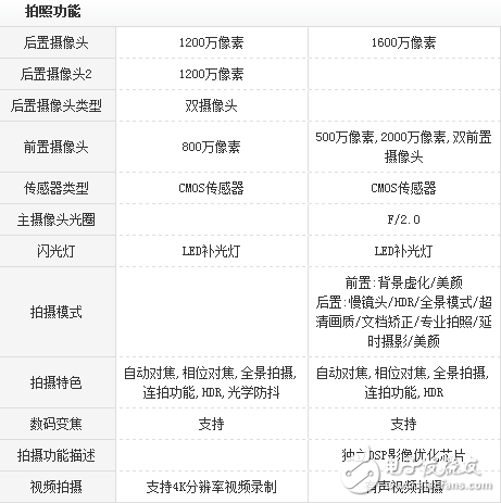 Vivo x9s plus對比小米6評測：美女之野獸之爭誰被虐慘？