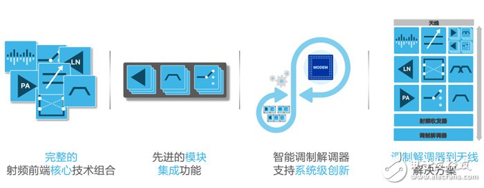 深藏功與名的移動體驗英雄竟是它——射頻前端解決方案-芯智訊
