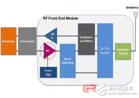 深藏功與名的移動體驗英雄竟是它——射頻前端解決方案-芯智訊