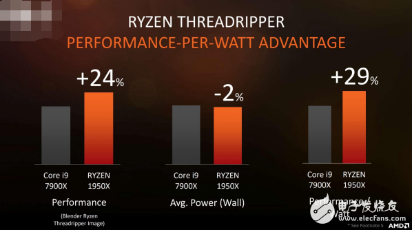 面向?qū)I(yè)人士和發(fā)燒友：AMD最強悍處理器Ryzen ThreadRipper發(fā)布！