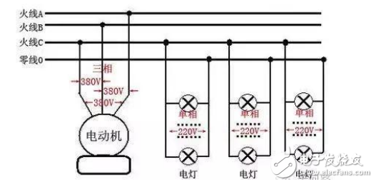 三相電壓不平衡怎么辦？三相電壓不平衡的原因_三相電壓不平衡的危害
