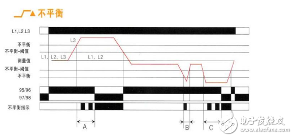 三相電壓不平衡怎么辦？三相電壓不平衡的原因_三相電壓不平衡的危害