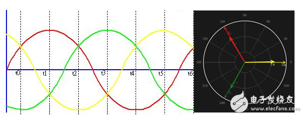 三相電壓不平衡指的是相電壓還是線電壓？線電壓和相電壓的區(qū)別,線電壓和相電壓的關(guān)系解讀