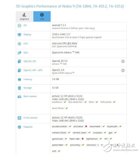 諾基亞新機16日發(fā)布？諾基亞9現(xiàn)身數(shù)據(jù)庫，驍龍835+5.3英寸2K屏+4100起，回歸高端市場