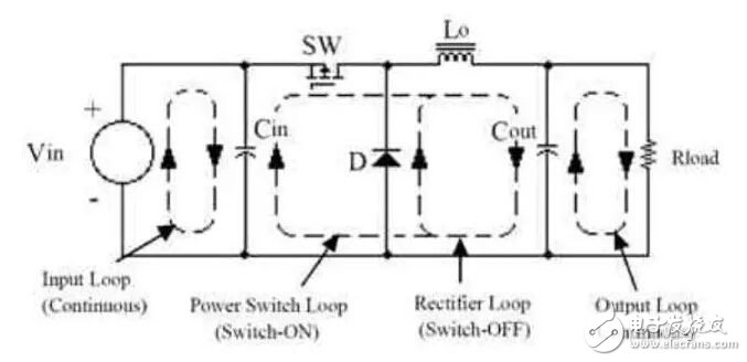 電源PCB與layout的關系