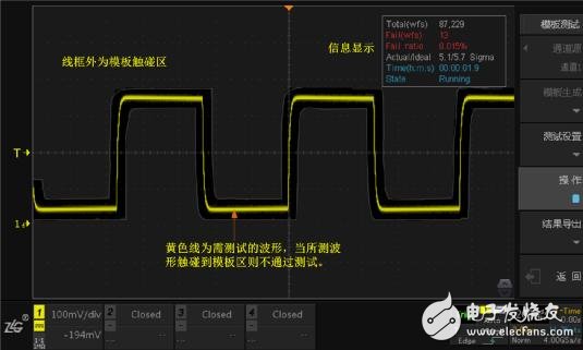 示波器模板測(cè)試介紹