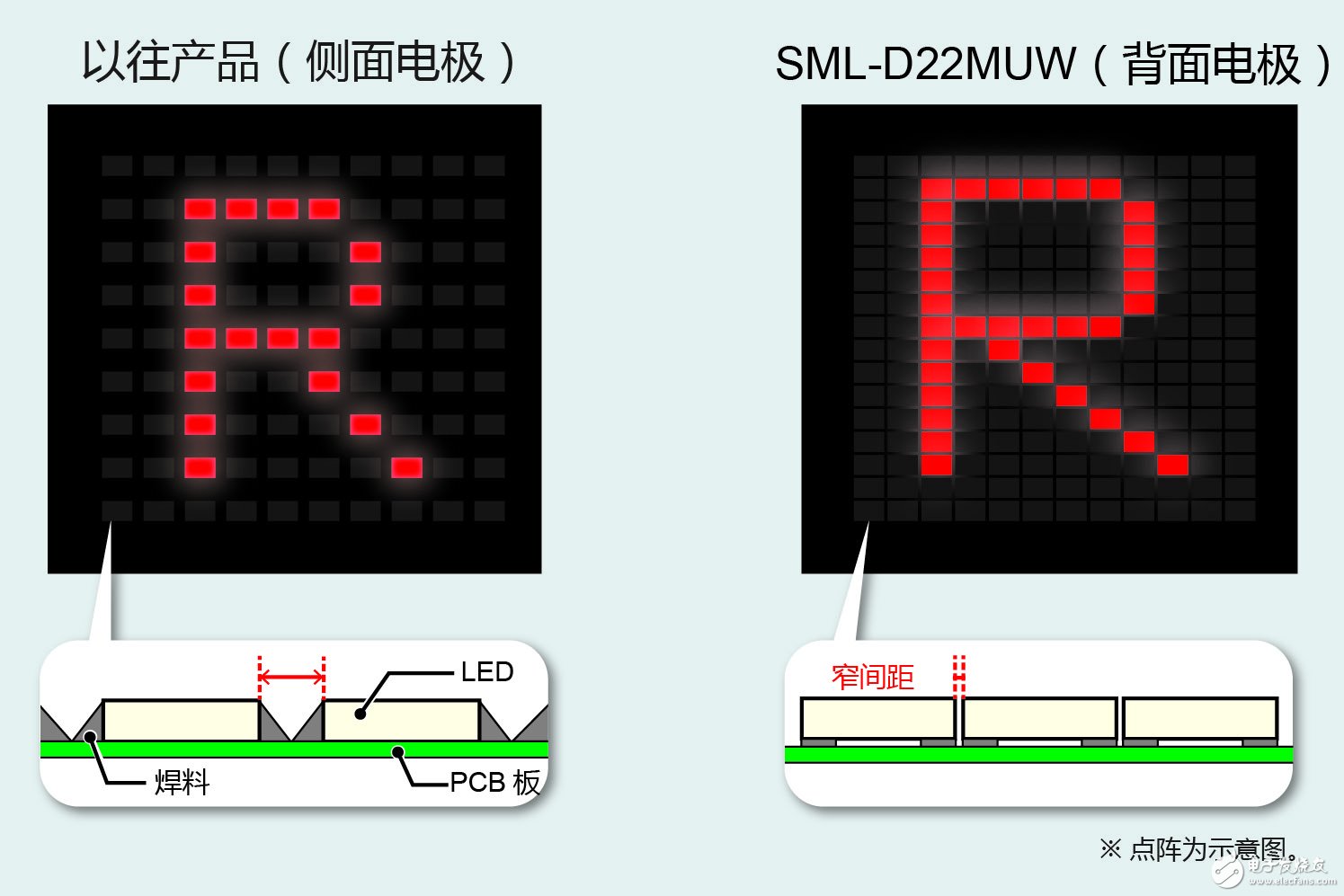 D22MUW” 有助于工業(yè)設(shè)備和消費(fèi)電子設(shè)備等的顯示面板實(shí)現(xiàn)多色化、薄型化