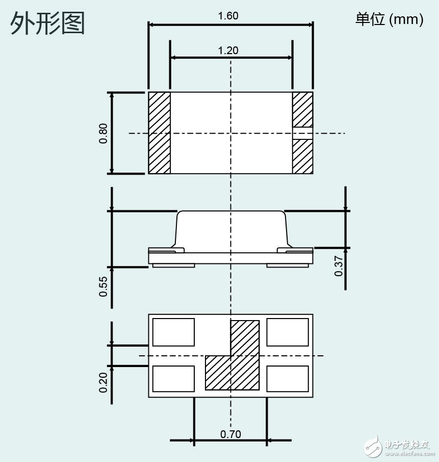 D22MUW” 有助于工業(yè)設(shè)備和消費(fèi)電子設(shè)備等的顯示面板實(shí)現(xiàn)多色化、薄型化