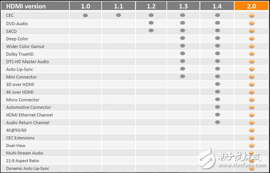 4K時(shí)代到來(lái) 你的電腦真的能搞定這騷氣滿分的4K視頻嗎？