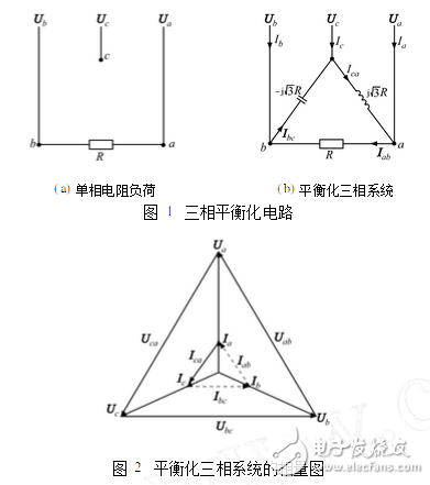 三相電壓不平衡度標(biāo)準(zhǔn)解析：變壓器三相電壓不平衡的危害、后果以及三相不平衡的解決辦法