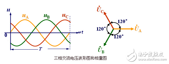 三相電壓不平衡度標(biāo)準(zhǔn)解析：變壓器三相電壓不平衡的危害、后果以及三相不平衡的解決辦法