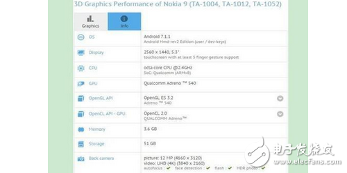諾基亞8要來了！可諾基亞來得不會太晚了嗎？還有一拼之力嗎？