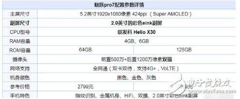 魅族Pro7、小米6對比評測:魅族Pro7雙屏設計、定價過高被吐槽，還是小米6性價高