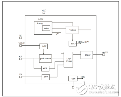 ZSLS7031具有有源PFC的隔離和非隔離反激式led驅(qū)動(dòng)案例