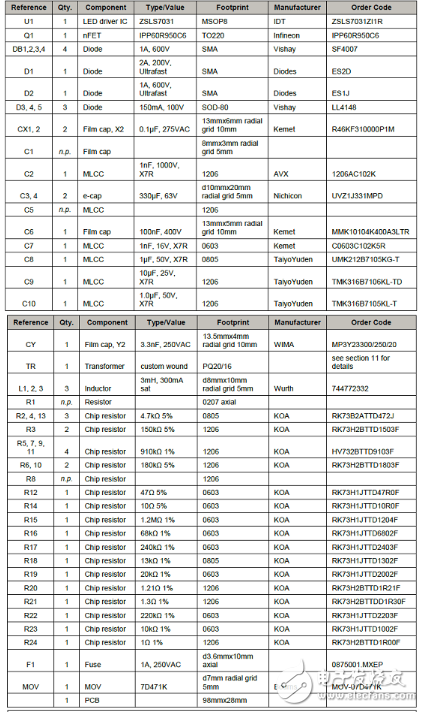 ZSLS7031具有有源PFC的隔離和非隔離反激式led驅(qū)動(dòng)案例