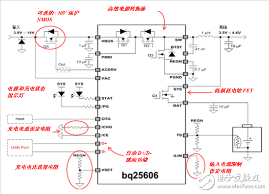 用簡易充電器為智能家庭供電
