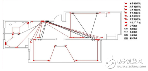二十年資深裝修電工是如何布線的？家庭裝修電工布線圖詳解