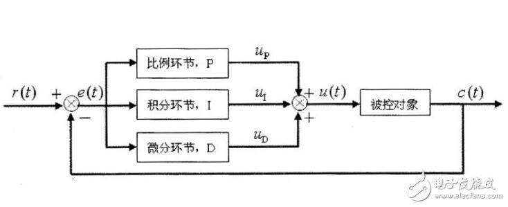 pi調節(jié)器的輸入和輸出_pi調節(jié)器的傳遞函數(shù)