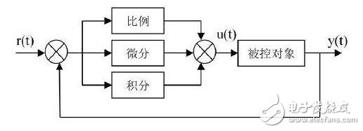 pi調節(jié)器與PID控制的區(qū)別 _Matlab的pi調節(jié)器參數(shù)選取_MATLAB里面的PI控制問題