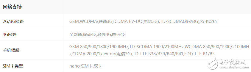同樣是高通驍龍835，一加5售價(jià)卻低三星s8 2k以上，差別在哪里？