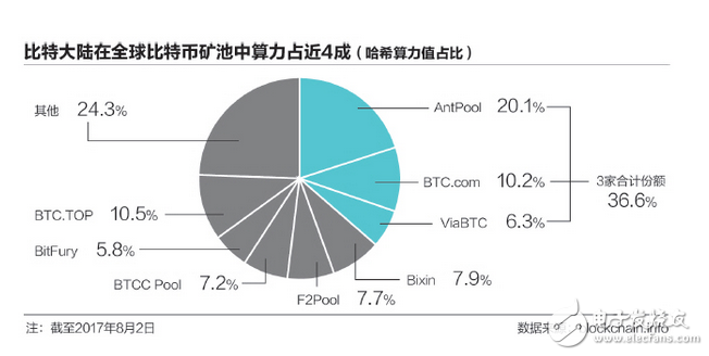 BCC并非比特幣的分叉 攪局者BCC不是比特幣 業(yè)內(nèi)提醒投資風險