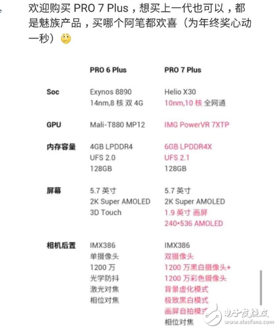 魅族Pro7評(píng)測(cè):魅族Pro7副屏能玩王者榮耀？魅族Pro6 Plus與魅族Pro7 Plus配置對(duì)比，魅族在退步，網(wǎng)友在吐槽