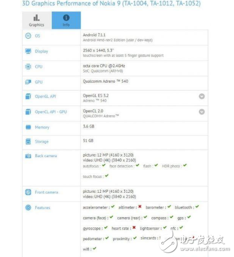 諾基亞8什么時候上市？諾基亞8確定8月16日正式發(fā)布，外形一般，售價3300元左右還算良心