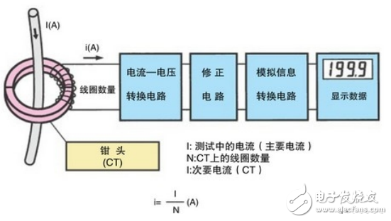 交流鉗型表測量原理圖解：怎么用鉗型表測電阻？