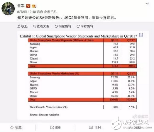 戰(zhàn)狼票房超18億；小米重返世界5強；賈躍亭哥哥資產(chǎn)遭凍結(jié) 話說全家凍結(jié)，直接逮捕算了