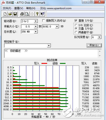 攝影發(fā)燒友的福音 帶WIFI的存儲卡——東芝 FlashAir 第四代無線SDHC存儲卡