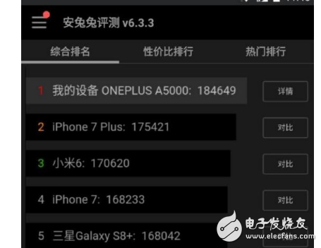 小米6/榮耀9/一加5區(qū)別對(duì)比評(píng)測(cè)：熱門旗艦推薦小米6/華為榮耀9/一加5都有現(xiàn)貨，誰(shuí)更具性價(jià)比？