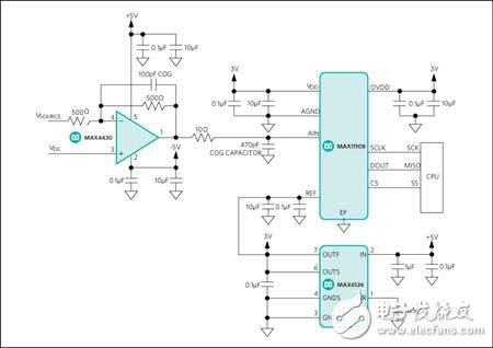 Maxim可穿戴式醫(yī)療保健監(jiān)視設備設計方案