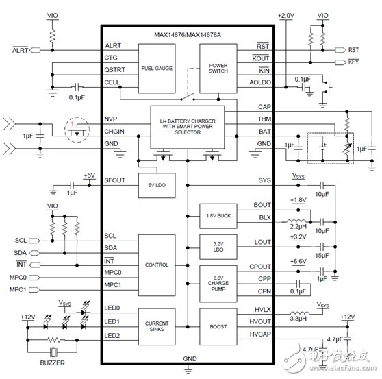 Maxim可穿戴式醫(yī)療保健監(jiān)視設備設計方案