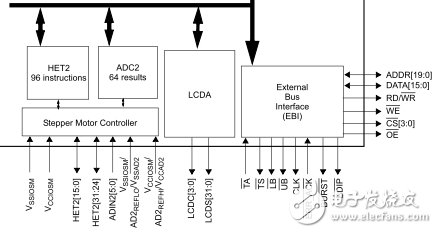 基于TMS470PLF221RFPQ1的汽車(chē)儀表盤(pán)開(kāi)發(fā)解決方案