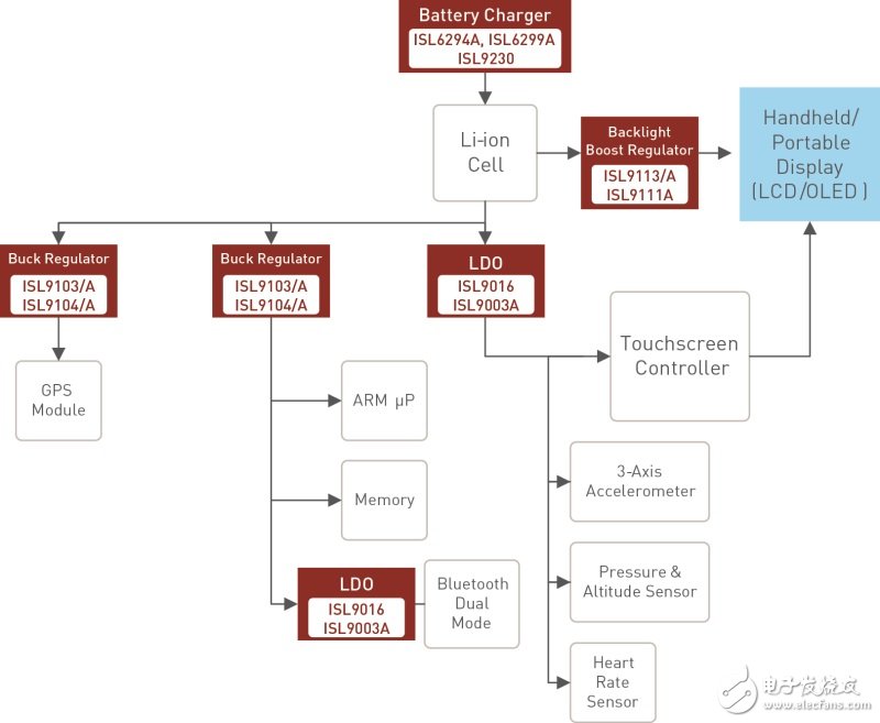 通過(guò)升壓-降壓穩(wěn)壓器延長(zhǎng)可穿戴設(shè)備電池續(xù)航的設(shè)計(jì)方案