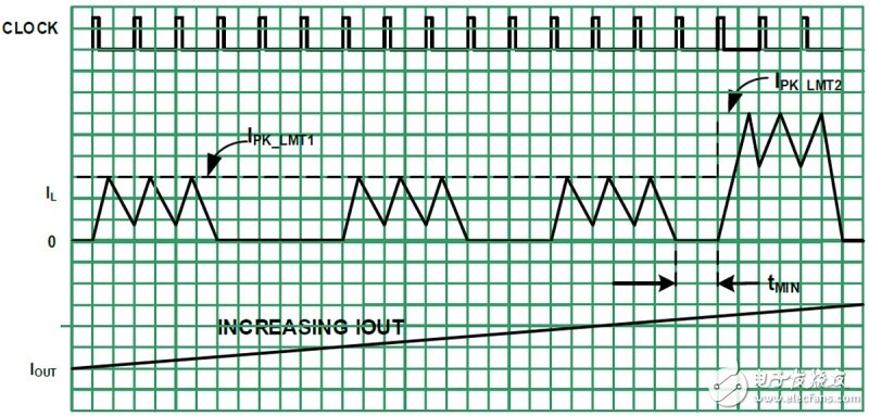 通過(guò)升壓-降壓穩(wěn)壓器延長(zhǎng)可穿戴設(shè)備電池續(xù)航的設(shè)計(jì)方案