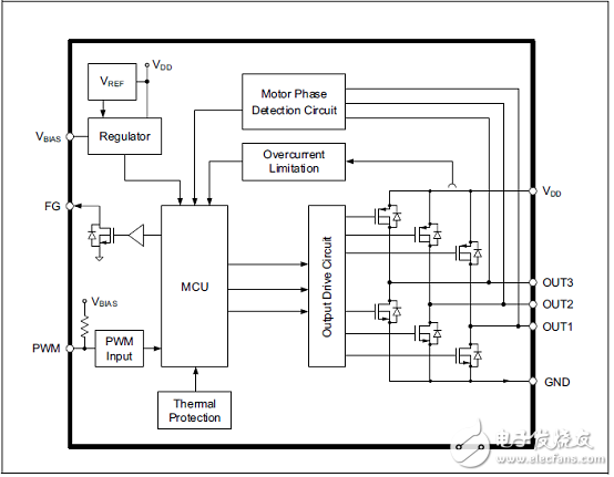 MCP8063三相正弦無傳感器無刷電機工業(yè)控制驅(qū)動方案