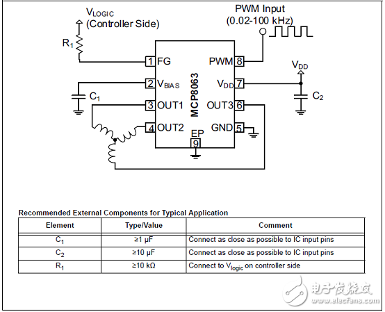 MCP8063三相正弦無傳感器無刷電機工業(yè)控制驅(qū)動方案