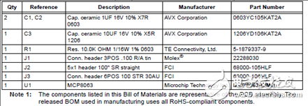 MCP8063三相正弦無傳感器無刷電機工業(yè)控制驅(qū)動方案