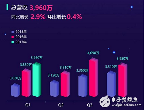 騰訊停運QQ旋風(fēng)！迅雷從此一家獨大？我看不見得迅雷已死，轉(zhuǎn)做擦邊球視頻了。下載只是副業(yè)